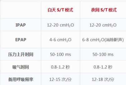 無(wú)創(chuàng)呼吸機(jī)