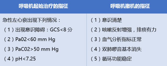 無創(chuàng)呼吸機(jī)