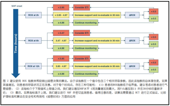 無創(chuàng)呼吸機(jī)