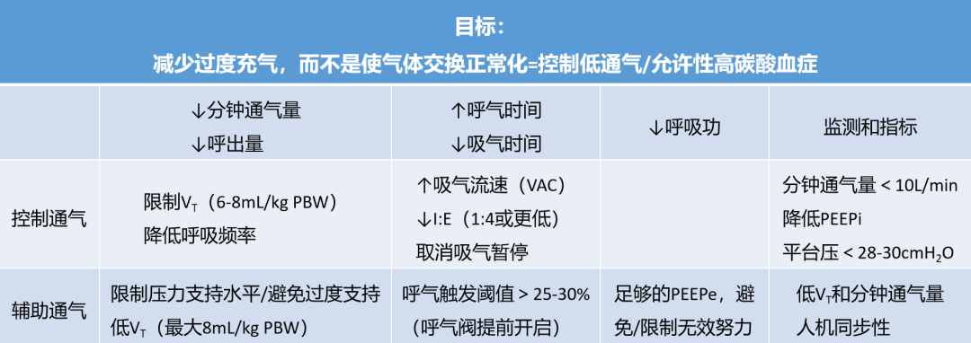 無(wú)創(chuàng)呼吸機(jī)