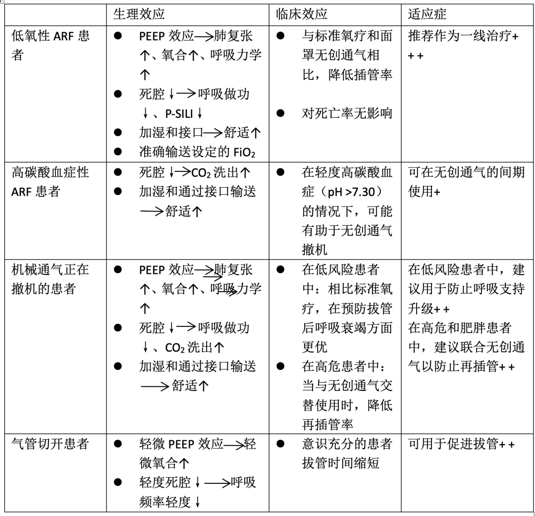 高流量呼吸濕化治療儀