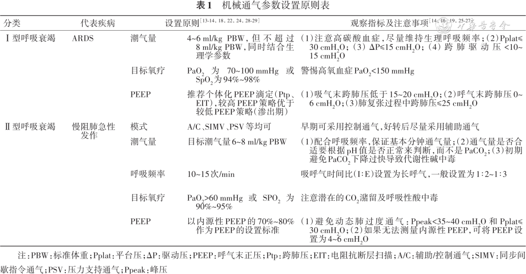 無(wú)創(chuàng)呼吸機(jī)