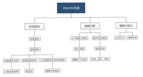 高流量呼吸濕化治療儀