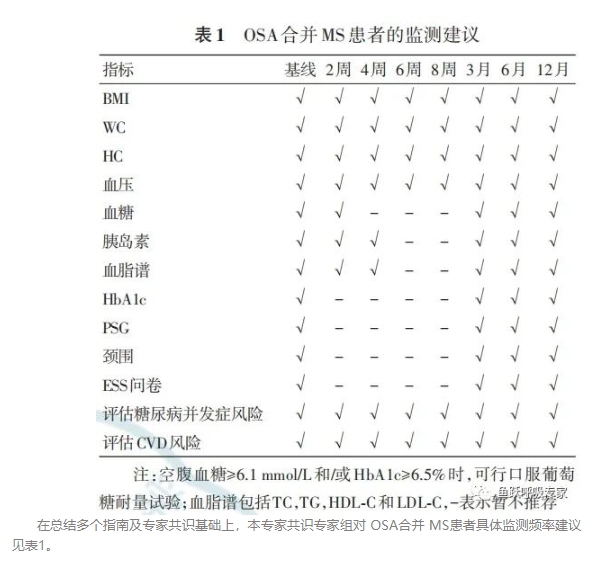 高流量呼吸濕化治療儀