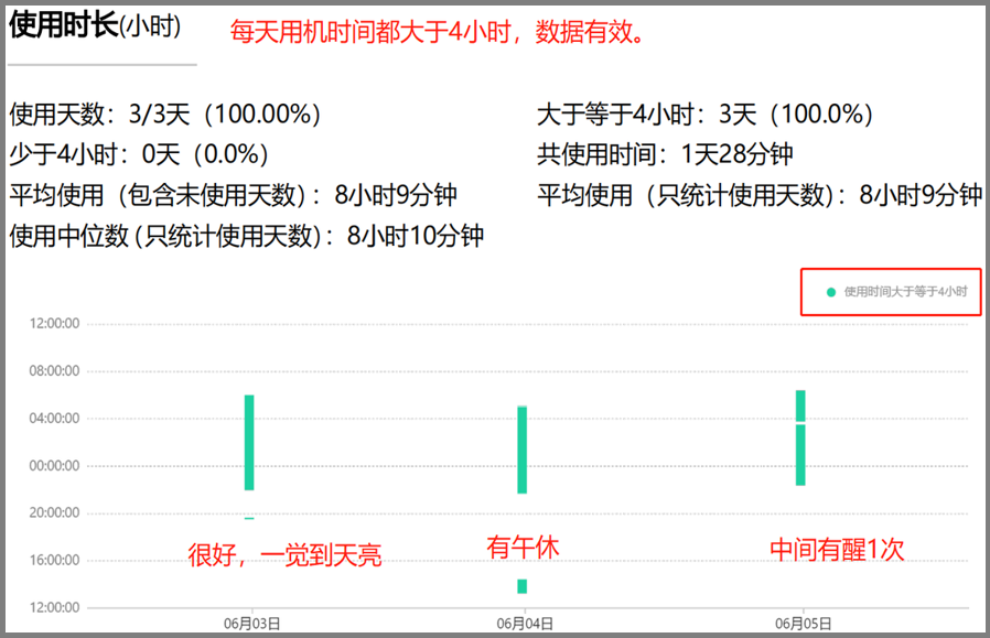 無創(chuàng)呼吸機(jī)