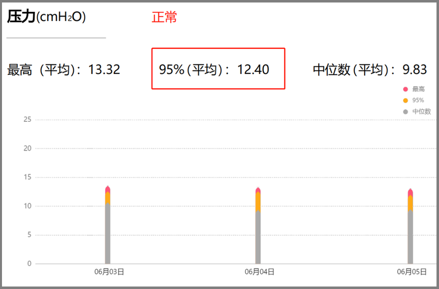 無創(chuàng)呼吸機(jī)