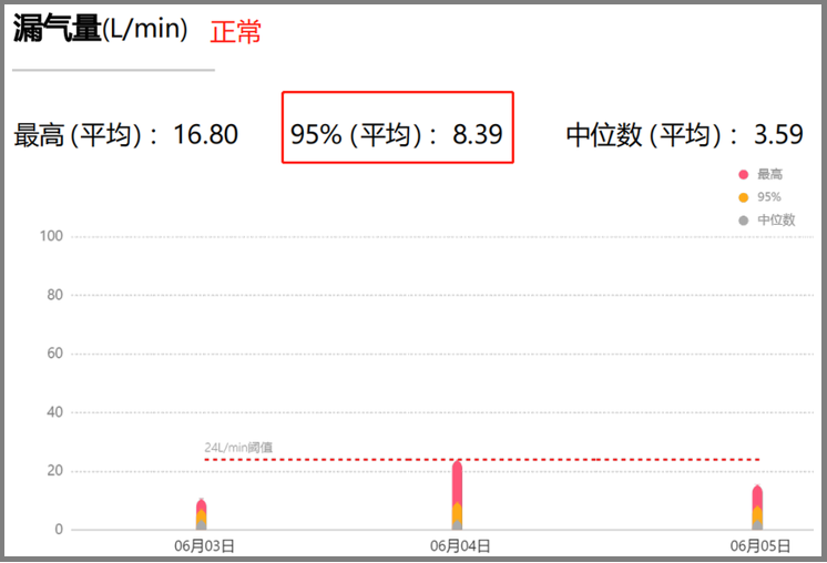 無創(chuàng)呼吸機(jī)