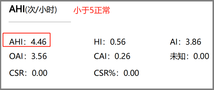 無創(chuàng)呼吸機(jī)