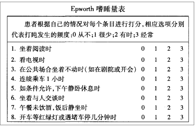 無創(chuàng)呼吸機