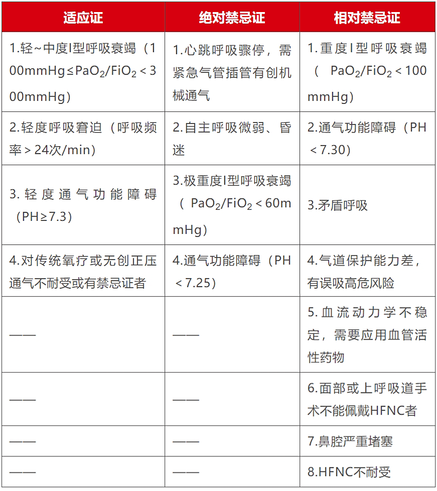 無創(chuàng)呼吸機(jī),高流量呼吸濕化治療儀,睡眠監(jiān)測