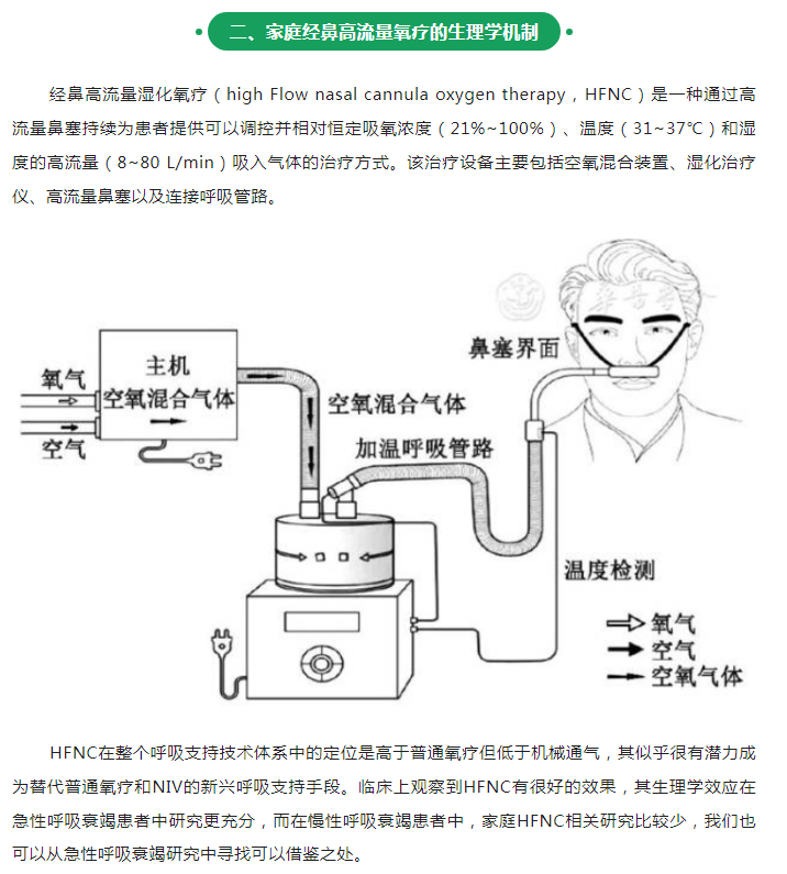 無創(chuàng)呼吸機,高流量呼吸濕化治療儀,睡眠監(jiān)測