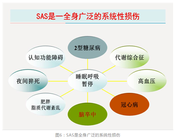 無創(chuàng)呼吸機,高流量呼吸濕化治療儀,睡眠監(jiān)測