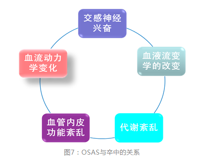 無創(chuàng)呼吸機,高流量呼吸濕化治療儀,睡眠監(jiān)測