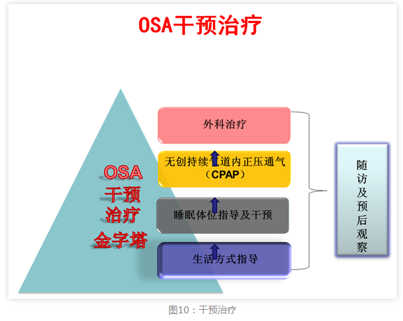 無創(chuàng)呼吸機,高流量呼吸濕化治療儀,睡眠監(jiān)測