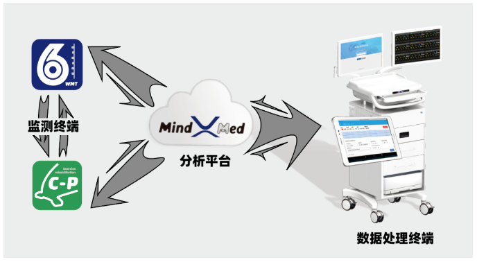 無創(chuàng)呼吸機,高流量呼吸濕化治療儀,睡眠監(jiān)測