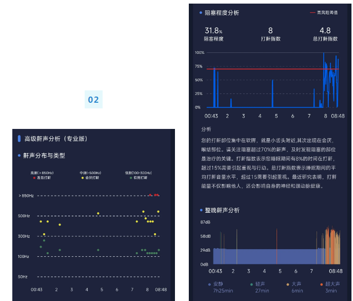 無創(chuàng)呼吸機(jī),高流量呼吸濕化治療儀,睡眠監(jiān)測