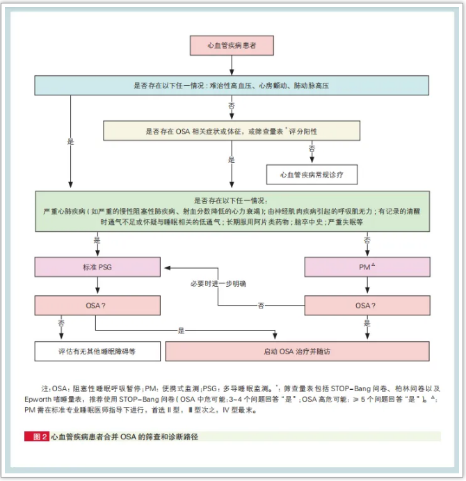 無創(chuàng)呼吸機,高流量呼吸濕化治療儀,睡眠監(jiān)測