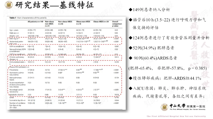 無創(chuàng)呼吸機(jī),高流量呼吸濕化治療儀,睡眠監(jiān)測