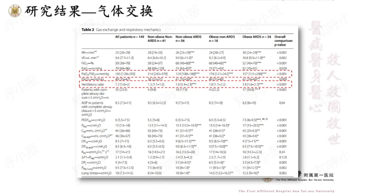 無創(chuàng)呼吸機(jī),高流量呼吸濕化治療儀,睡眠監(jiān)測