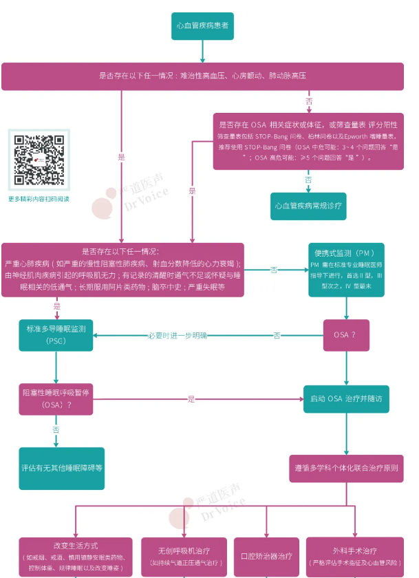 無創(chuàng)呼吸機(jī),高流量呼吸濕化治療儀,睡眠監(jiān)測(cè)