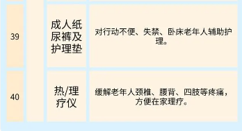 無創(chuàng)呼吸機,高流量呼吸濕化治療儀,睡眠監(jiān)測