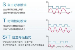 無(wú)創(chuàng)呼吸機(jī),高流量呼吸濕化治療儀,睡眠監(jiān)測(cè)