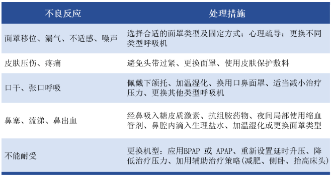 無創(chuàng)呼吸機,高流量呼吸濕化治療儀,睡眠監(jiān)測